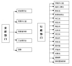江西省工業貿易職業技術學院