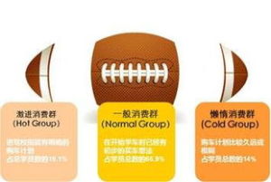 消費需求 消費需求