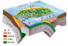 台灣島地處板塊交界處，是地震多發區