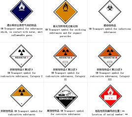 危險貨物 危險貨物