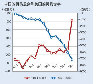 貿易餘額 貿易餘額