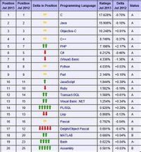 2013年7月份榜單