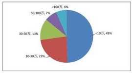 企業規模 企業規模
