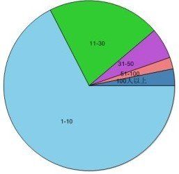 需求管理 需求管理