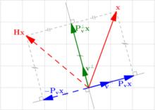 圖1.豪斯霍爾德變換示意圖