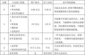 矩陣評價法 矩陣評價法