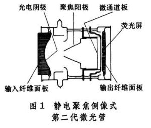像增強管與變像管