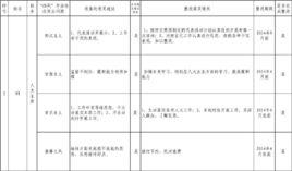 問題清單 問題清單