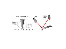 原子力顯微鏡探針 原子力顯微鏡探針