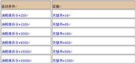 活動文檔 活動文檔