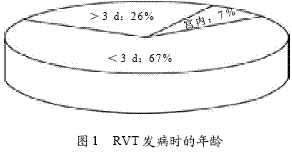 新生兒腎靜脈血栓