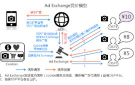 Ad Exchange Ad Exchange