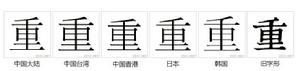 字形對比