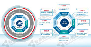 智贏國際英語 教學模式