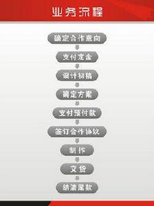 業務流程設計 業務流程設計