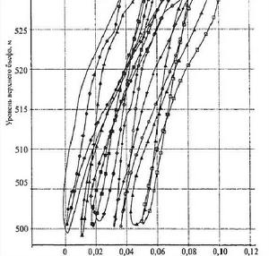 砼已維修區的變形（高程344-359米），第24壩段，距上游面距離為8米。