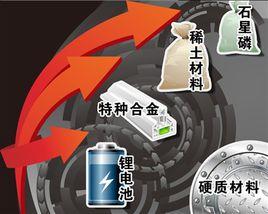 新材料產業 新材料產業