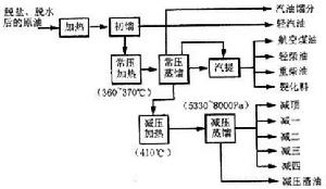 ＳＭ[化學元素符號]