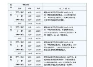 日語等級考試 日語等級考試