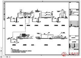 工業廢水處理技術 工業廢水處理技術