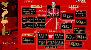 《極道鮮師2》角色相關圖