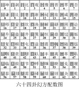 六十四進制 六十四進制