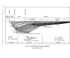 陸相盆地層序構成 陸相盆地層序構成