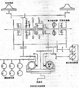 法國ESM500傳動裝置 法國ESM500傳動裝置