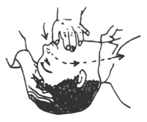 人工呼吸急救方法