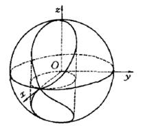 圖1  維維亞尼曲線