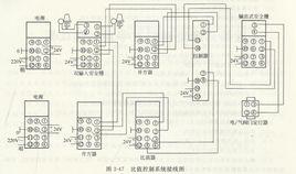 零點遷移 零點遷移
