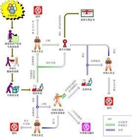 專利文獻 專利文獻