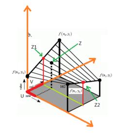 雙線性插值 雙線性插值