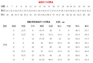 戒指尺寸對照表