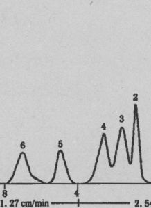平均相對分子質量 平均相對分子質量