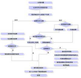 服務標準化 服務標準化