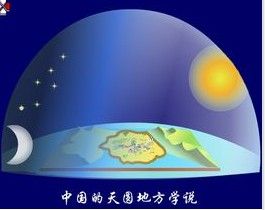天圓地方 天圓地方