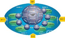 基於協同理論的企業信息系統集成