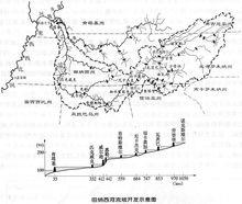 田納西河流域綜合開發工程