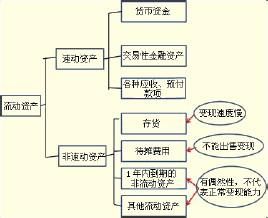 一年內到期的非流動資產 一年內到期的非流動資產