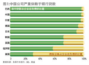 債務資本 債務資本