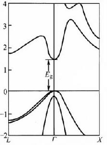 耿氏效應 耿氏效應