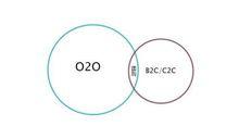 O2O行銷模式