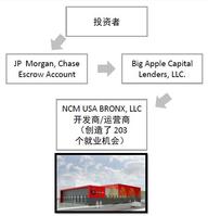 美國紐約PET放射性藥物生產基地