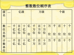 十進制計數法 十進制計數法