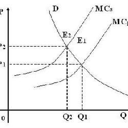 私人費用 私人費用