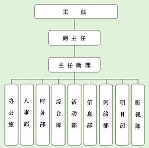 中國青少年社會服務中心