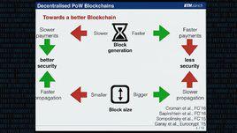 工作量證明 工作量證明