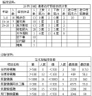 性感覺障礙 性感覺障礙