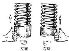 右旋螺紋 右旋螺紋